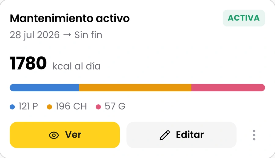 La dieta activa de un cliente: 1780 kcal al dia con su reparto de macros